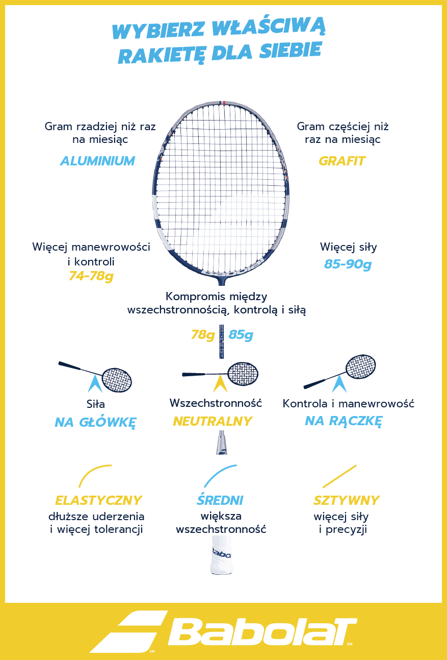 Infografika: jak wybrać rakietę do badmintona?